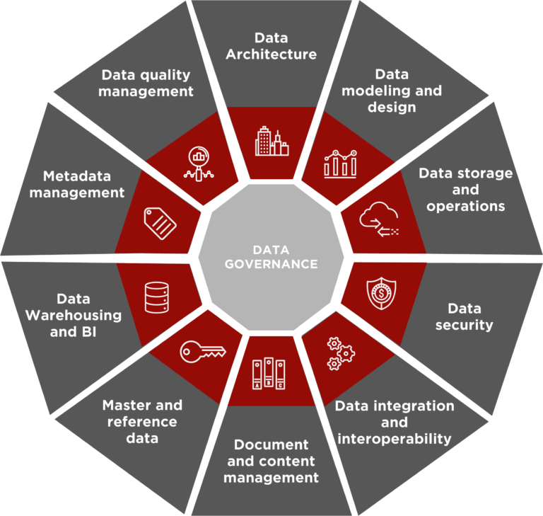 Elevating Project Governance with Data-Driven Cost Planning Models